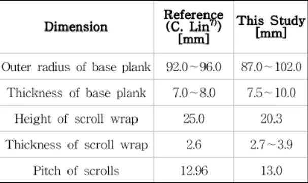Fig. 1 Designated measuring points for temperatures of the scroll compressor at the reference (7