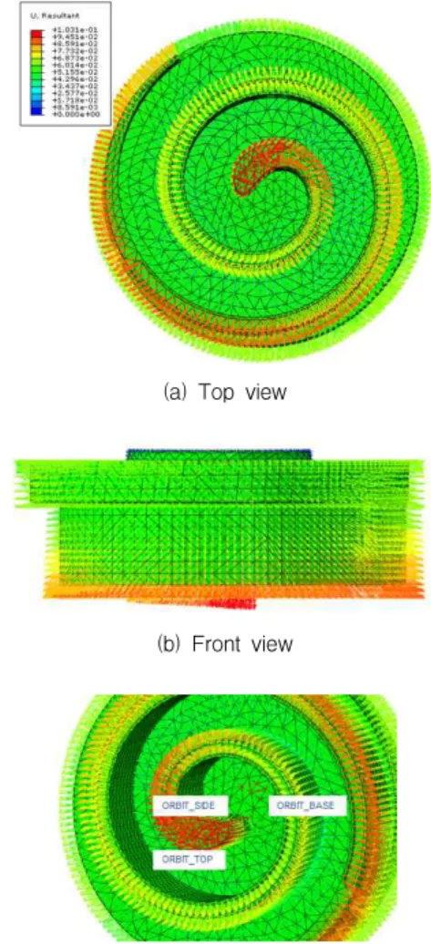 Fig. 7 Displacement of the wrap side on the fixed scroll
