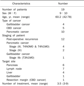 Table 1. Patient Characteristics 