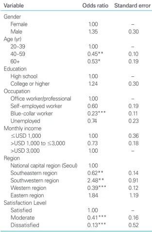 Table 4.    Descriptive statistics for respondents’ support for the law  (n=540) 