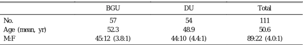 Table 1. Clinical Characteristics