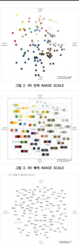 그림  2.  IRI  단색  IMAGE  SCALE 