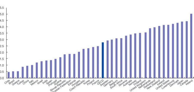 Table 4.   Trend of the apply rate of intern and resident by specialty