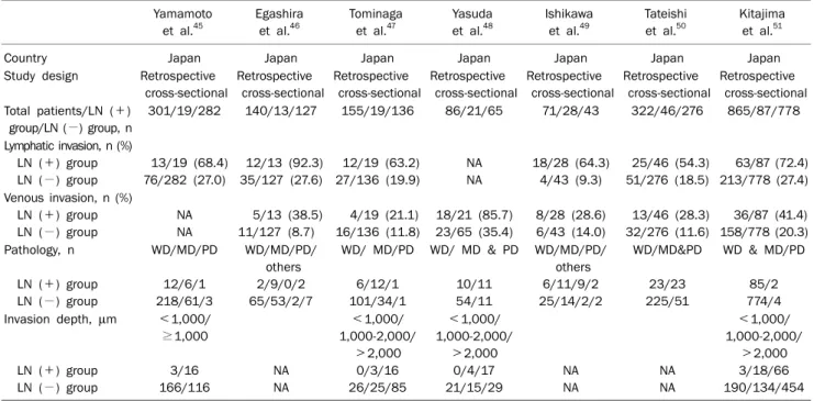 Fig. 10. Efficacy of the prophylactic method (argon plasma coagulation or clip application) for the prevention of delayed bleeding.