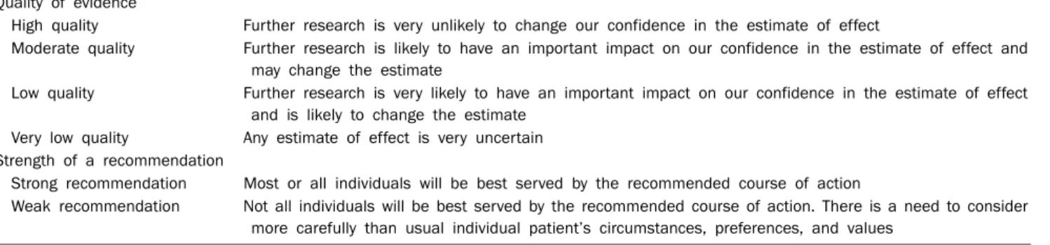 Table 1. Quality of Evidence and the Strength of a Recommendation Quality of evidence