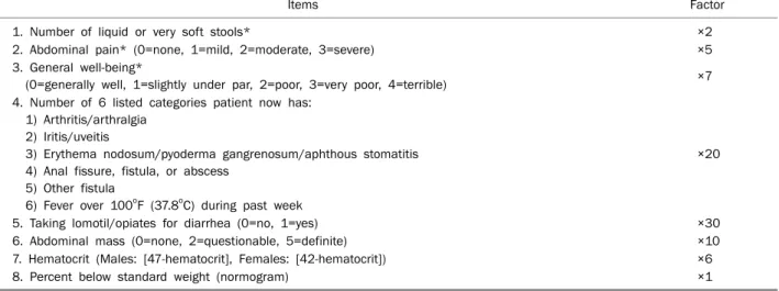 Table 3. Crohn’s Disease Activity Index
