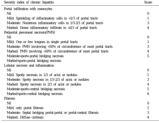 Table 1. Form for Scoring Biopsies in Chronic Hepatitis