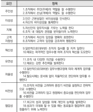 표 사상들도 서비스의 무형성과 과정성의 본질이 서양 철학에서 말하는 세상의 본질과 동일함을 가지고 있으 며 상호조화와 평등을 강조하는 서양사상 역시 서비스 경제시대  부합한다고  제시하였다