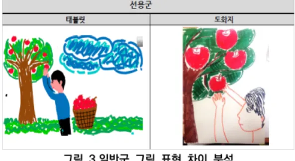 표  16.  A군과  B군의  사다리선  사용  유무  차이 항    목 구    분 A군  명수(%) B군  명수(%) X 2 E사다리선 유 무 5(57.1)3(42.9) 1(14.3)5(85.7) 2.80* 전    체 - 8(100.0) 6(100.0) *p<0.1,  **p<0.05,  ***p<0.01 2