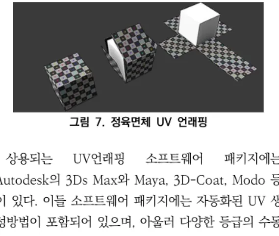 그림  7.  정육면체  UV  언래핑