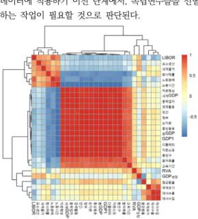 그림  2.  RFE  알고리즘