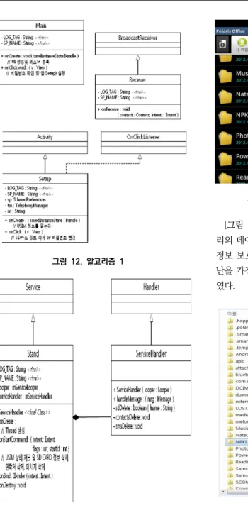 그림  12.  알고리즘  1 그림  13.  알고리즘  1 3.3  개인정보  보호  실행 실험을 수행하기에 앞서 내부 메모리와 외부 메모리 를 확인하여 [그림 14]에서 보여준 것처럼 실행 전 개 인정보가  들어있는  위치를  기록하였다