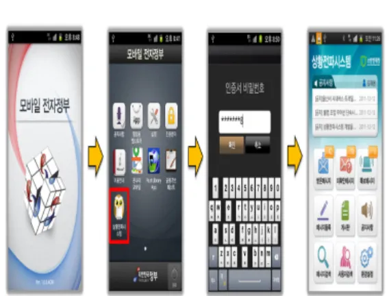 그림  6.  모바일  전자정부  런처(Launcher)  애플리케이션  구동  화면 [그림 7]은 행정용 앱스토어의 주요 화면이며 자료교 환  시스템을  통해  망  분리  환경에서  안전하게  데이터  송·수신이 가능하도록 모바일 서비스와 내부망에 위치 한 기간계 시스템 연계와 모바일 전자정부 지원센터를  통해  검증이  완료된  행정용  앱을  권한  있는  이용자가  선택적으로 다운로드·설치할 수 있는 기능 제공 그리고  모바일 행정 서비스에 대한