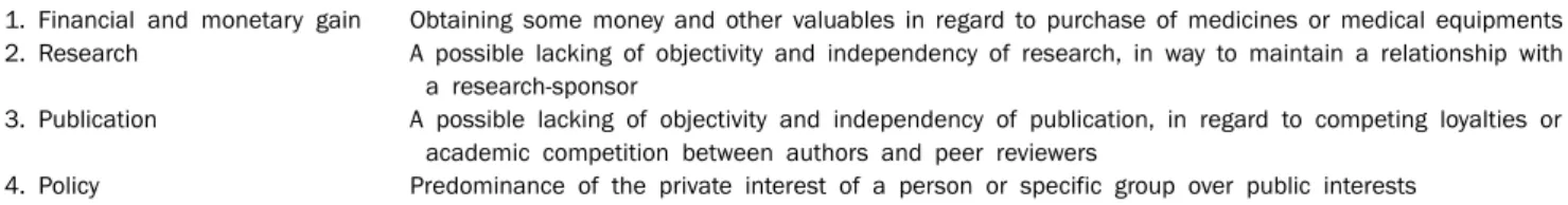 Table 1. The Category and Causes of Conflict of Interest