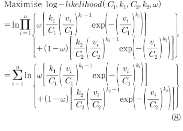 Tabl e.1Spec i f i c at i onofi ns t al l edwi ndt ur bi ne
