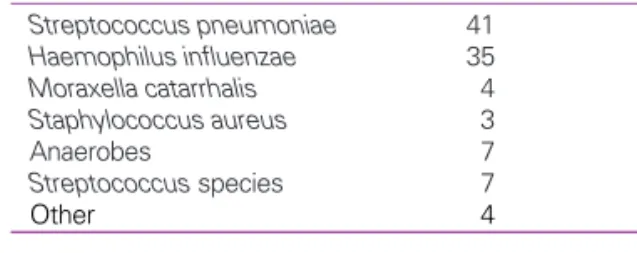 Table 3. Pathogens in adult bacterial rhinosinusitis (59)