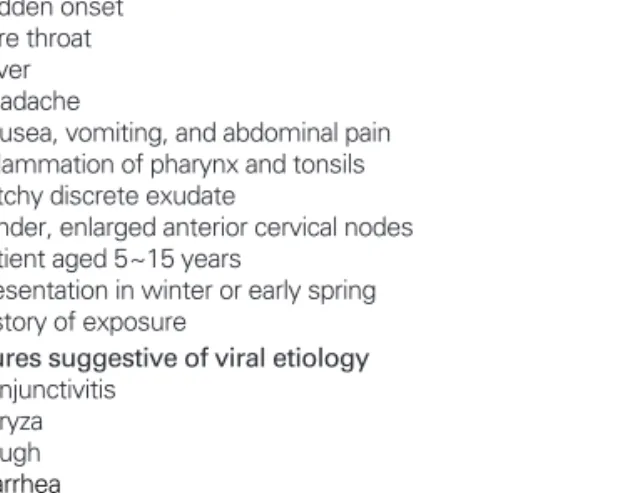 Table 4. Clinical and epidemiological findings and diagnosis of pharyngitis due to Streptococcus pyogenes (67) Features suggestive of S