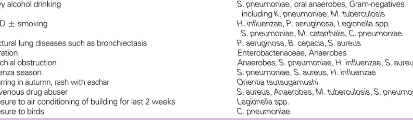 Table 9. Etiologies according to the risk factors
