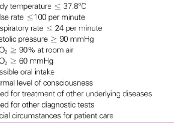 Table 6. Checklist for decision of discharge Clinically stable state