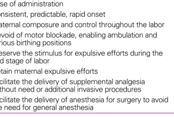 Table 4. Characteristics of the ideal labor analgesic  1. Maternal and fetal safety