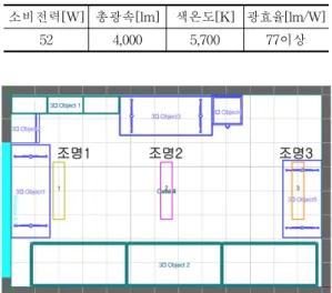 Tabl e.3Thes pec i f i c at i onoft heLED l i ght i ng 소비전력[ W] 총광속[ l m] 색온도[ K] 광효율[ l m/ W]