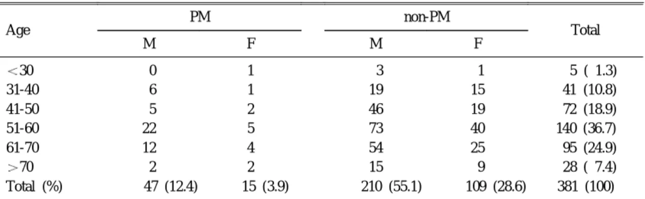 Table 2. Diagnostic Accuracy of Endoscopy