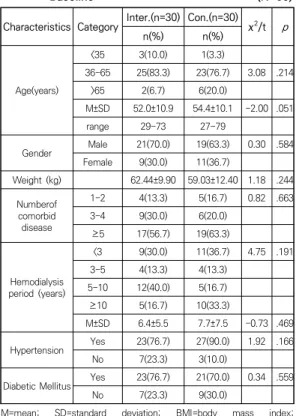 Table  2.  Participants’  Behavioural  Aspects,  Nutrient  Intake  and  Health  Outcome  at  Baseline 