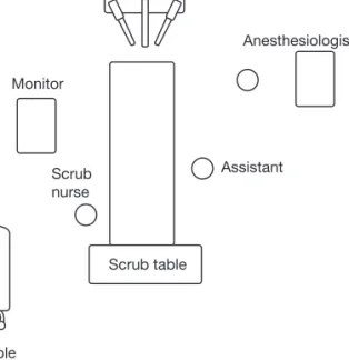 Figure 2. Placement of robot surgical system in the OR.