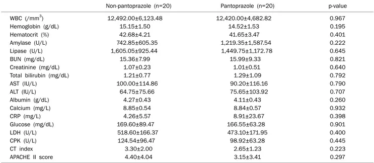 Table 2. Comparison of Clinical Characteristics between the Non-  pantoprazole Group and Pantoprazole Group  