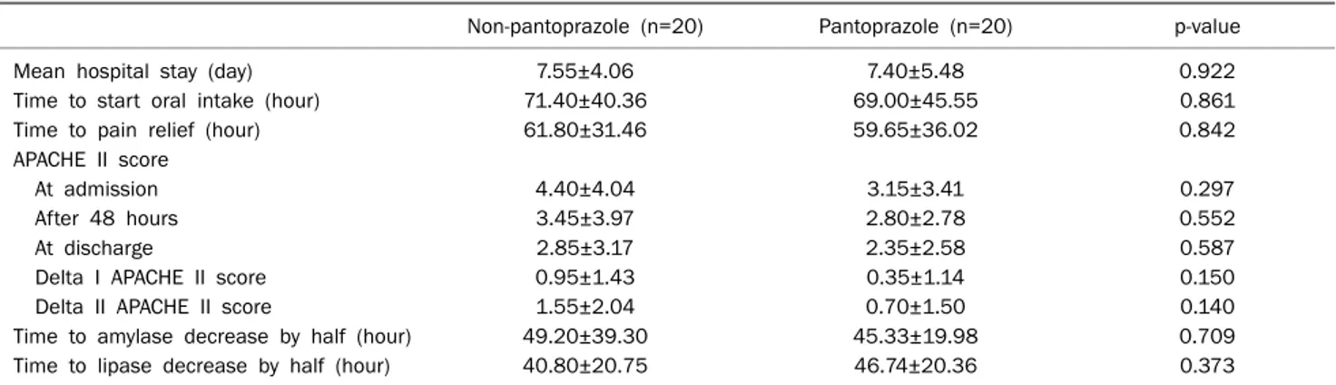 Table 4. Comparison of Clinical Outcome between the Non-pantoprazole Group and Pantoprazole Group
