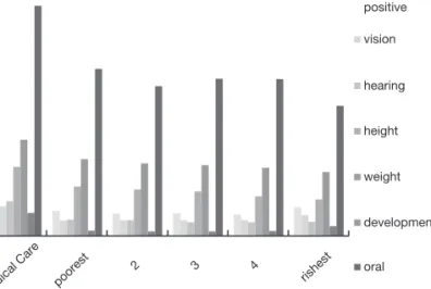 Figure 3. Positive rates of recommendation for the further evaluation in National Health Screening Program for Infants and Children showed higher prevalence in babies with preterm history than full-term