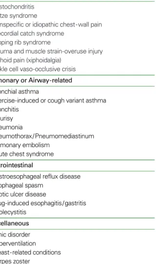 Table 1. Noncardiac causes of chest pain in children Musculoskeletal