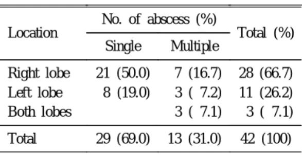 Table 6. Results of Bacteriologic Culture