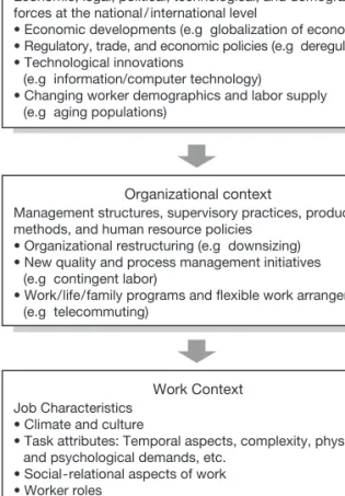 Figure 1. Concept of work related psychosocial factor.