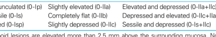 Table 3. Morphologic classification of type 0 lesions with superficial appearance at colonoscopy (Paris-Japanese classification) [11]