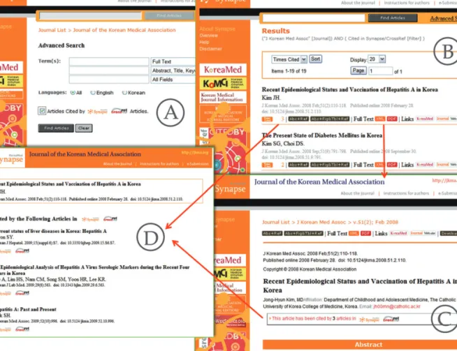 Figure 7. Cited articles of the Journal of the Korean Medical Association (JKMA) can be searched in the Synapse Advanced Search mode by checking "Articles Cited by Synapse/CrossRef Articles" option (A); the search results are sorted by the "Tim