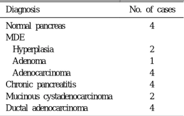 Table 1. Histologic Diagnosis of Cases