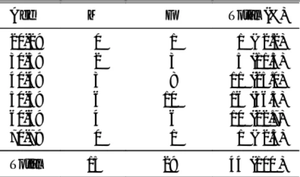 Table 1. Distribution of Age and Sex (n=44)