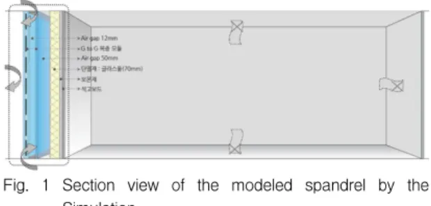 Tabl e.1Pr oper t i esofBI PV modul e( G/ G Ty pe) .