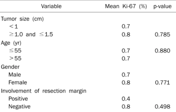 Table 4. Correlation of WHO Classification Grade with Size, Age,  Gender and Involvement of Resection Margin
