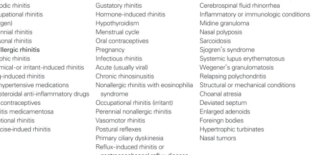 Table 1. Differential diagnosis of rhinitis