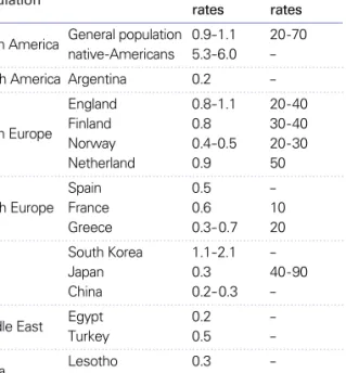 Table 1. Prevalence and Incidence of rheumatoid arthritis in various populations [1, 2, 7- 9]