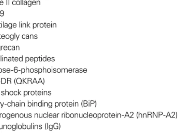 Table 1. Potential autoantigens in rheumatoid arthritis