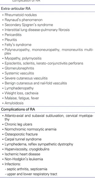 Table 1. Extra-articular features of rheumatoid arthritis (RA) and complication of RA