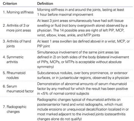 Table 2. The American Rheumatism Association 1987 revised criteria for the classification of rheumatoid arthritis