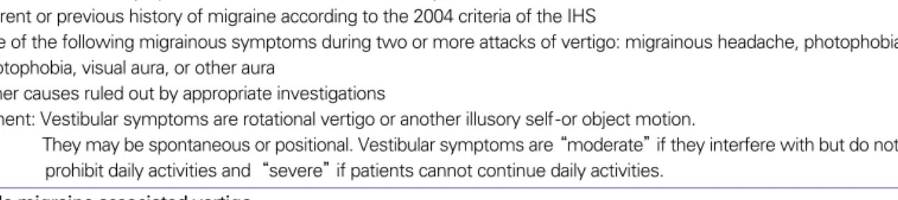 Table 5. Diagnostic criteria about migraine-associated vertigo Definite migraine associaled vertigo 