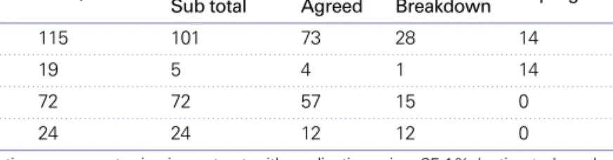 Table 3. Result of drug reimbursement price negotiation (Issued Apr. 14, 2009) [11]