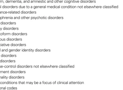 Table 1. DSM-IV classification of mental disorders [3]