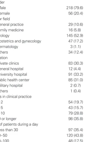 Table 2. Preference on the guidelines of STIs
