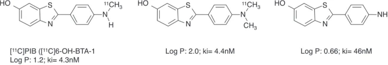 Figure 4. Chemical structure of [ 11 C]PIB and it s derivatives.